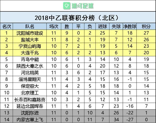 广东队豪取胜利，继续领跑积分榜